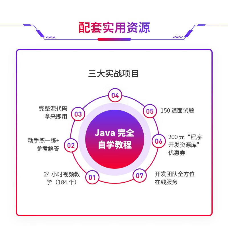 Java完全自学教程（异步图书出品）
