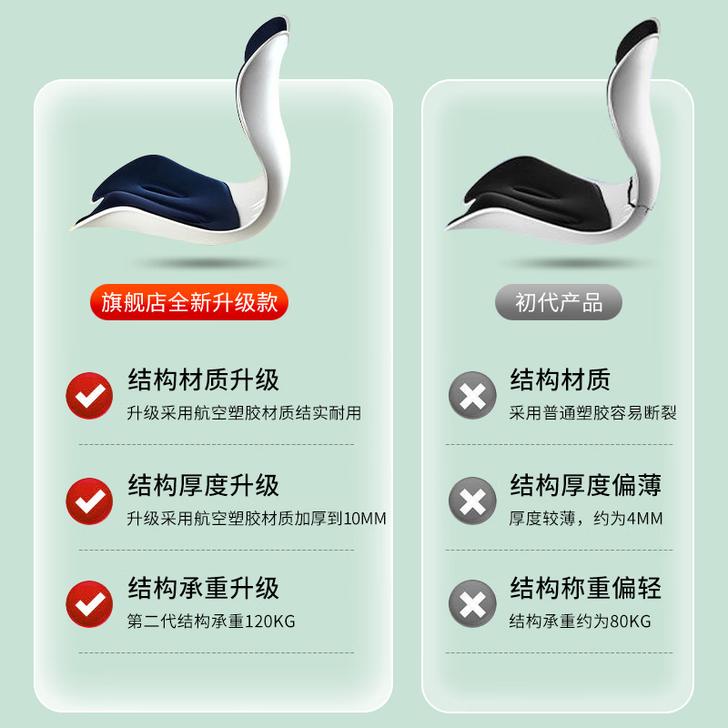 NGTstyle护腰坐垫办公室靠垫久坐神器人体工学靠背学生儿童坐姿椅ngt 深蓝加大|升级款【可承重300斤】