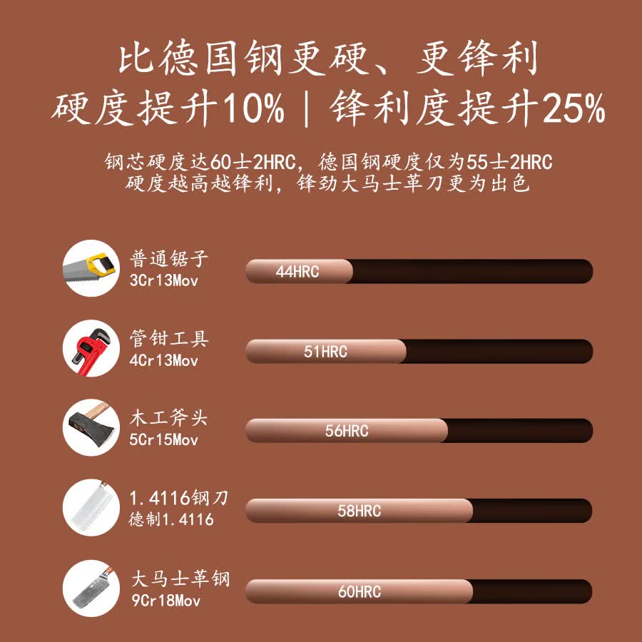 厨师刀哪款最锋利？2026年这8款专业级别、切割顺滑，让你轻松应对各种烹饪挑战，不容错过-图片3