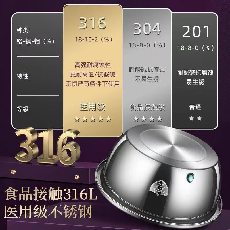 金汤银饺316L不锈钢调料盆家用厨房加厚加深洗菜盆打鸡蛋和面盆洗水果汤盆 22cm+20cm+18cm3件套