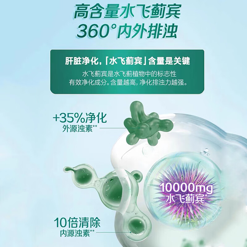 BYHEALTH奶蓟草醒肝护肝片酒前解酒药 酒后醒酒 养肝保肝解宿醉 6片/盒 体验装