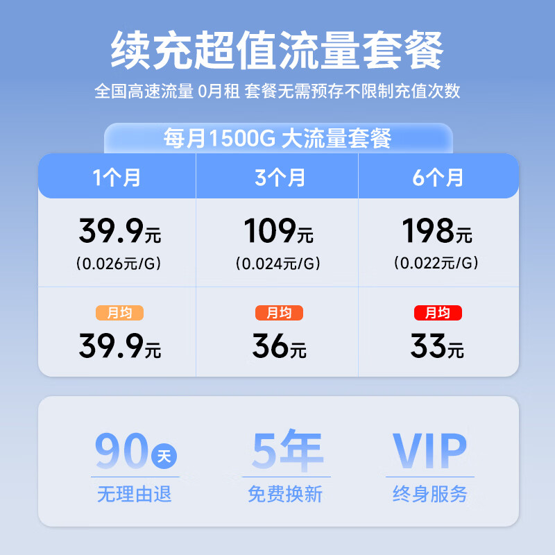 ZDX三网通随身wifi【十三年大品牌】免插卡无线wifi便携式可移动wifi【0月租免预存】全国通用流量 MIFI 旗舰充电款(含1500G半年套餐)
