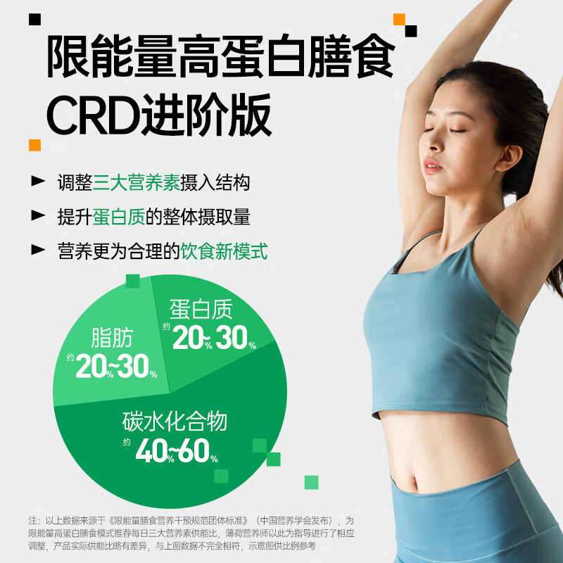 薄荷生活21+7天全餐营养餐主食代餐速食零食早中晚餐饱腹套餐礼盒 【BMI28版21+7日餐】 加控卡助攻好礼