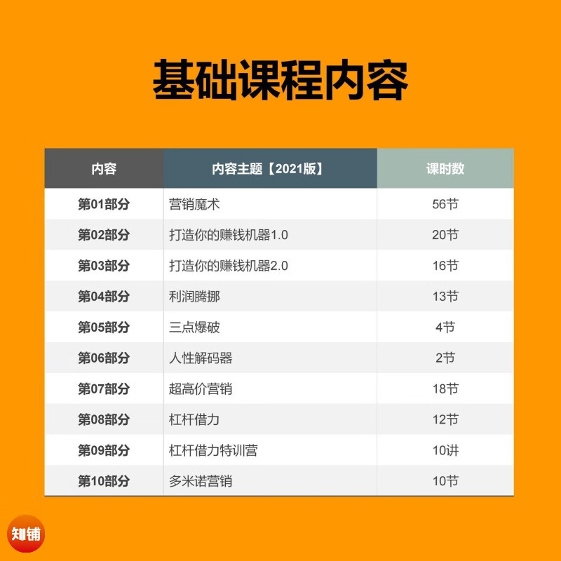 【营销大师系列】刘克亚课程全集倍增优化续值导图销售信网络营销培训