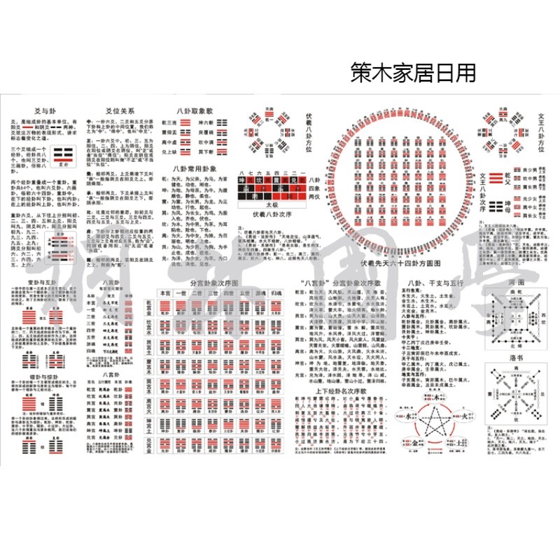 勋狸粑八宫六十四卦先天八卦后天八卦图属性易经小知识装饰画307 白色