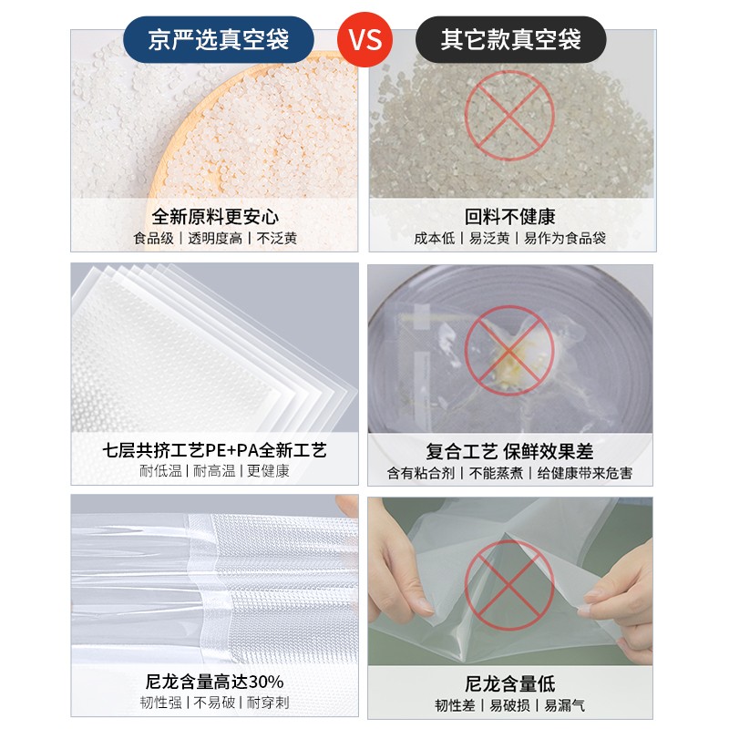 京严选网纹路真空食品包装袋抽真空塑封袋封口机压缩袋家用食物保鲜袋 【20*25cm】100片装