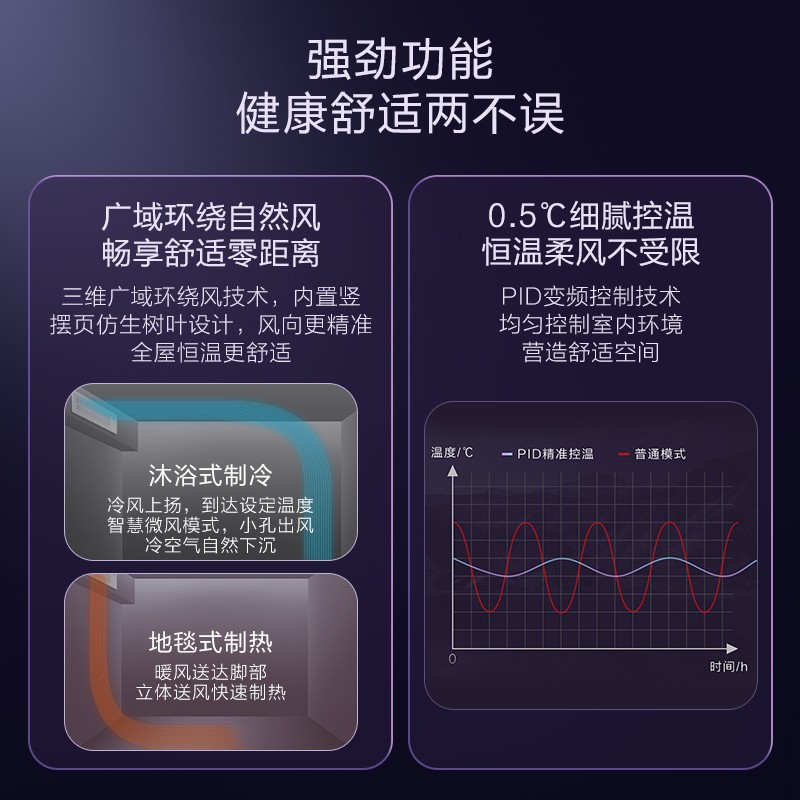 卡萨帝KFRd-72NW中央空调产品评测：高性能家用中央空调