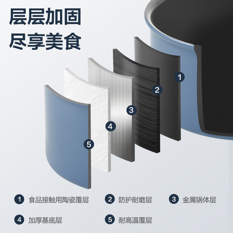2026年炊具哪个品牌好?这3款耐用又易清洗,做饭轻松省心,家庭厨房必备的理想选择