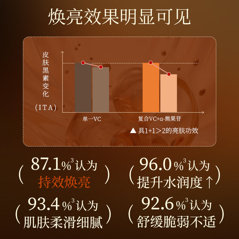 嘉媚乐角鲨烷熊果苷发光液补水保湿水精粹爽肤水 角鲨烷熊果苷发光液200ml