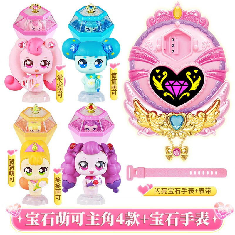 显示卡通周边京东历史价格|卡通周边价格走势