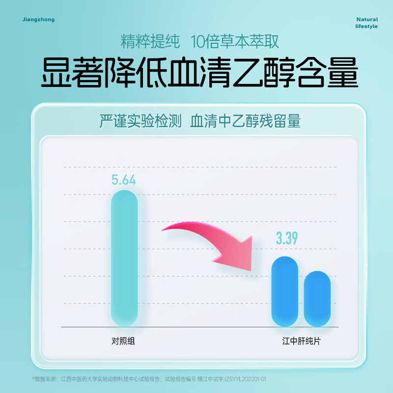 江中肝纯片熬夜加班酒前酒后男士女士应酬喝酒辅助保护化学性肝损伤 60粒*6瓶 共360粒【囤货装】
