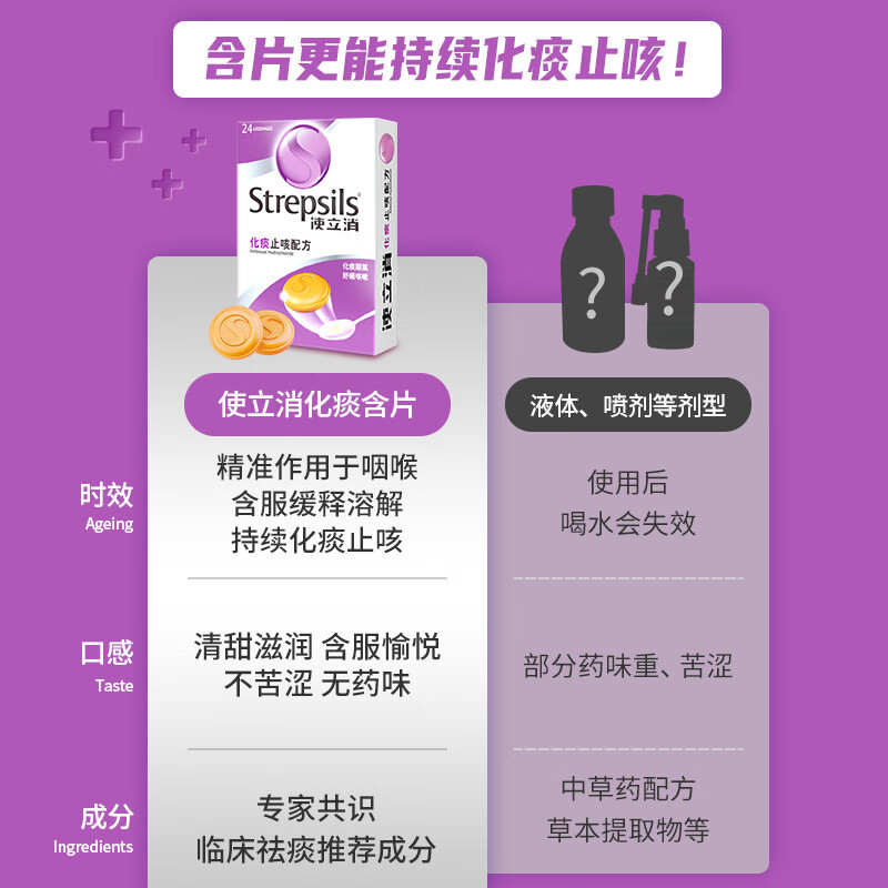 使立消Strepsils润喉糖化x痰止x咳含片 咽喉炎嗓子疼痒干喉咙痛咳嗽 戒烟糖替代品进口护嗓糖 【化l痰止l咳】畅通气管24粒