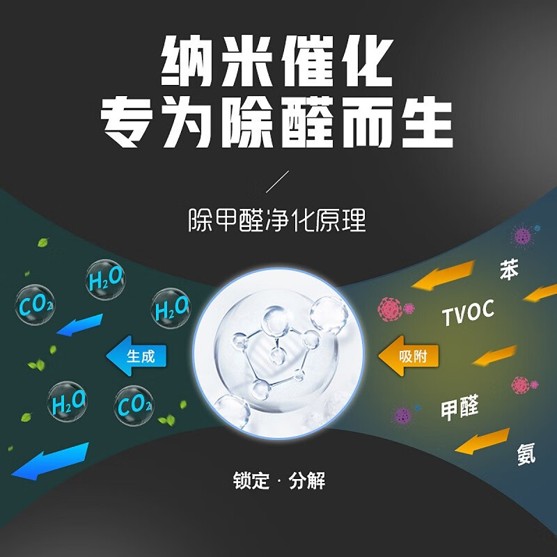 南林家用除甲醛活性炭车用除味竹炭包吸附分解甲醛去味椰壳炭纳米矿晶 【家车两用】多功能活性炭4kg 强力吸附48包+2检测盒