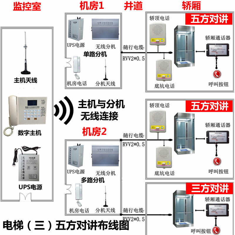 日立hgp五方对讲图纸图片