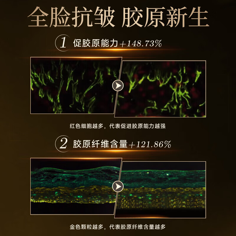 南京同仁堂抗皱面霜紧致提拉六胜肽多肽淡化细纹皱纹法令抬头纹男女专用 买2送1抗皱面霜-淡化细纹