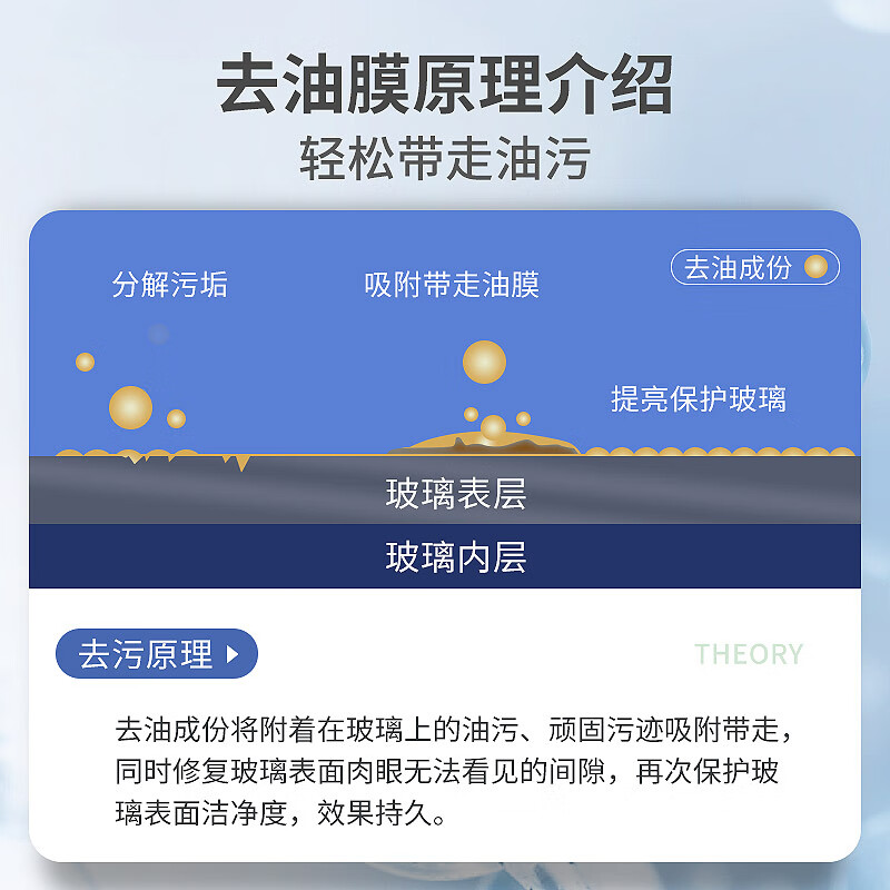 车仆玻璃爽油膜清洗剂油膜净前挡风清洗汽车用品车窗强力去污油污