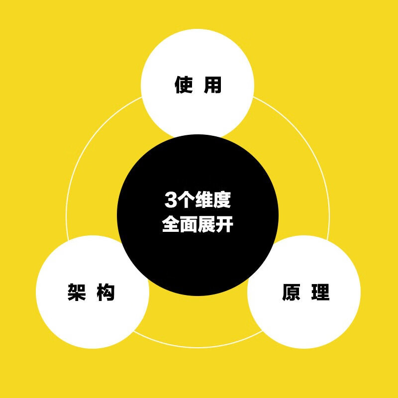 eBPF云原生安全：原理与实践