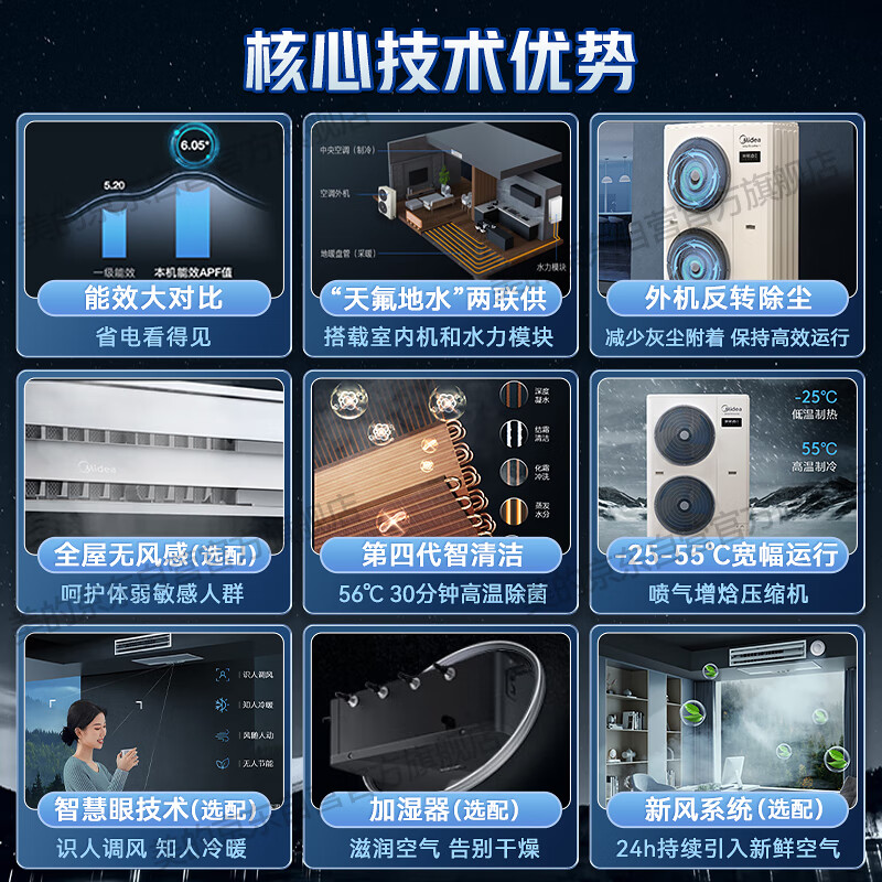 美的MDVH-V120W/N1-E01LH(E1)Ⅱ中央空调怎么样，真实反馈，助你了解真相！-图片8