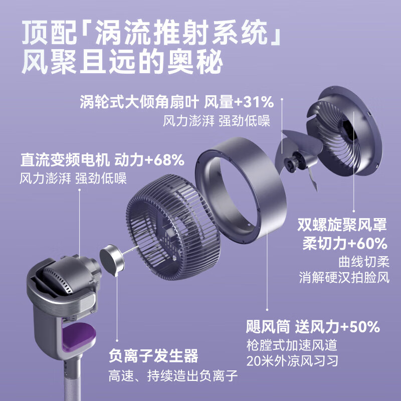 艾美特（AIRMATE）天鹅升级款空气循环扇直流变频触控遥控360°摇头家用电风扇涡轮落地扇暴风换气扇 【升级中央触控屏丨PRO版】星云紫