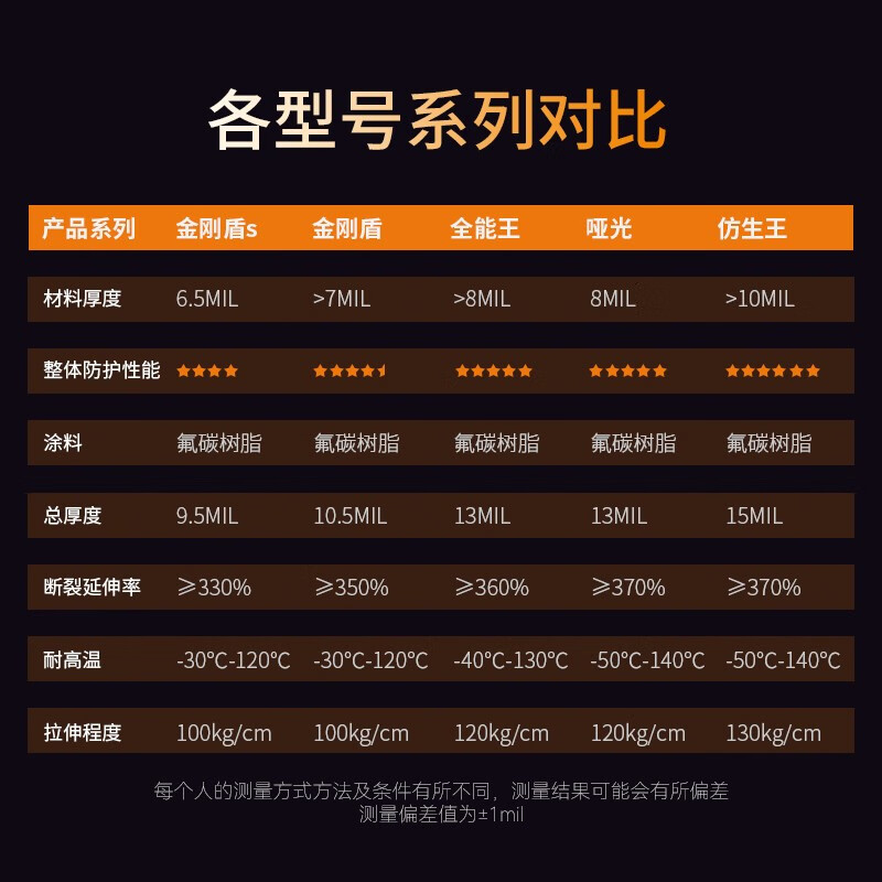智博士隐形车衣膜进口tpu透明车衣新能源漆面保护膜车衣自修复防剐蹭适用于理想mega小米su7问界特斯拉 智博士-金刚盾S