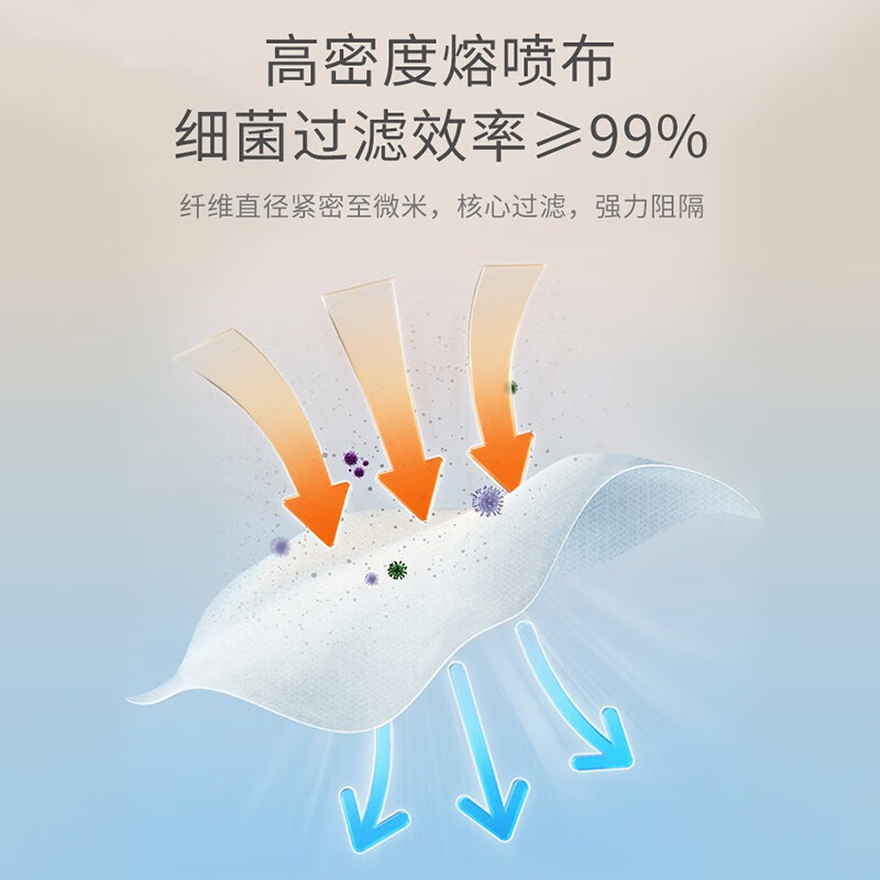 贝肽斯儿童口罩婴儿口罩3D立体一次性宝宝专用三重防护口耳罩 星球 1盒装（32只） S码 0-3（独立包装）