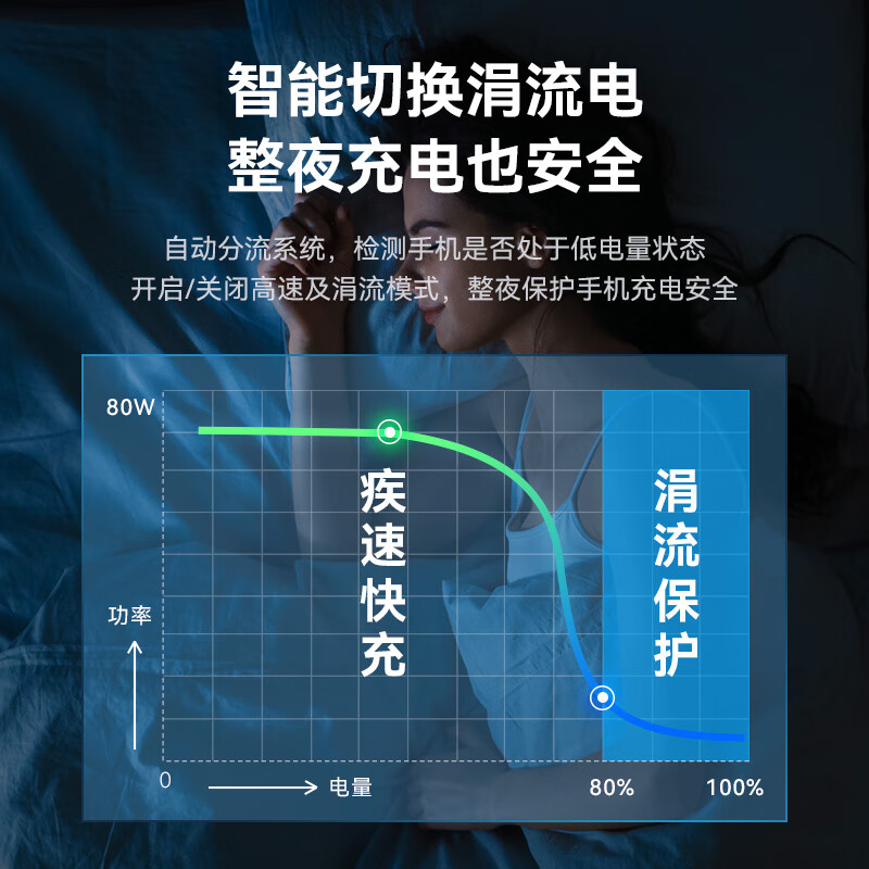 努比亚 80W氮化镓套装 +努比亚 客制化苹果Mfi数据线