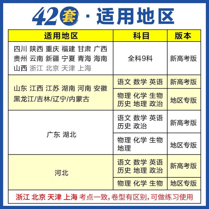 2025新版高考必刷卷42套必刷题合订本语文数学英语物理化学生物政历史地高考模拟试题高中高三一轮全国试卷套卷刷十年真题 英语【新高考 全国通用】