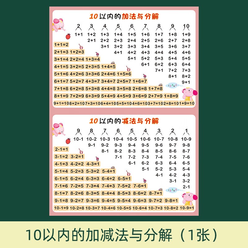 幼儿园数学上墙图 十10以内的分解与组成挂图幼儿园数学数字分成教具