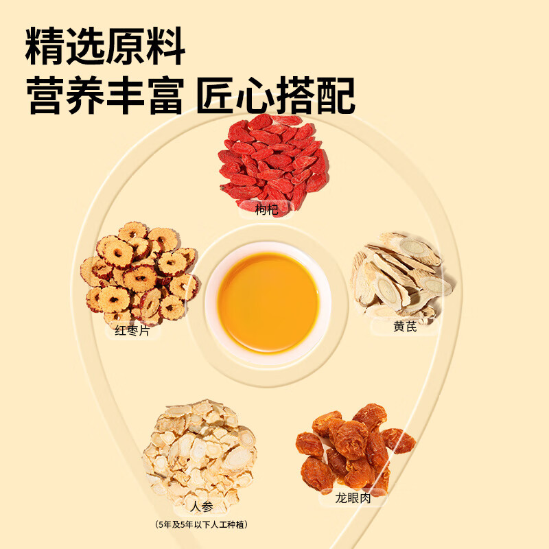 同仁堂品牌北京同仁堂 黄芪人参枸杞茶150克 龙眼肉红枣养生茶滋补元气