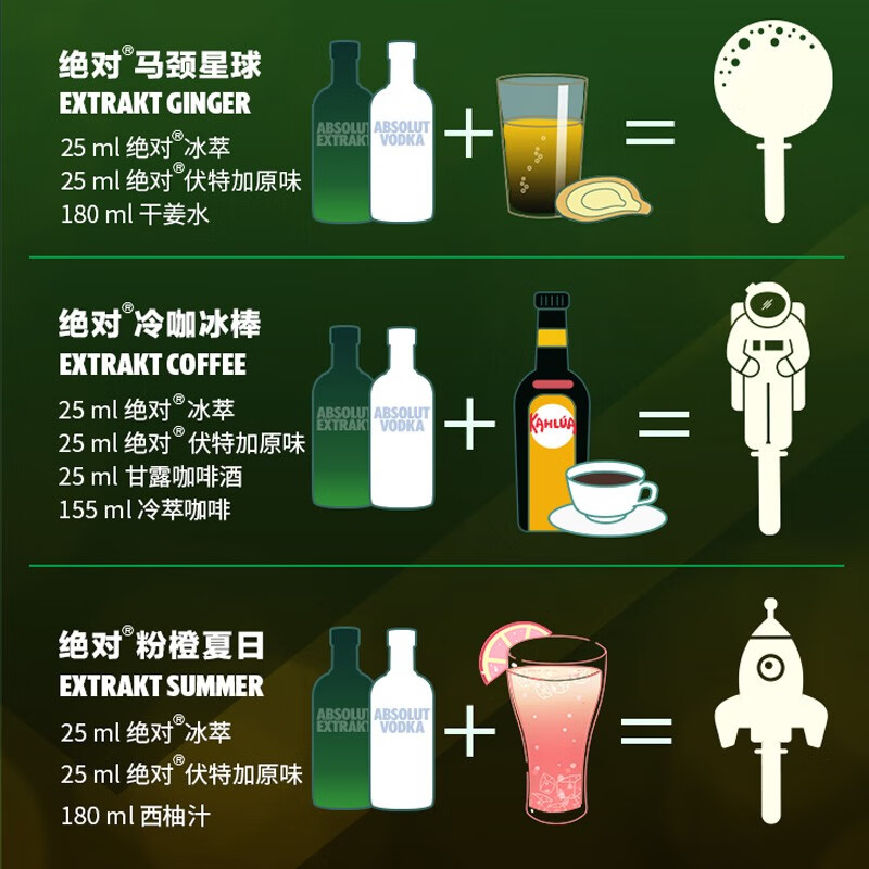 绝对伏特加x冰萃洋酒