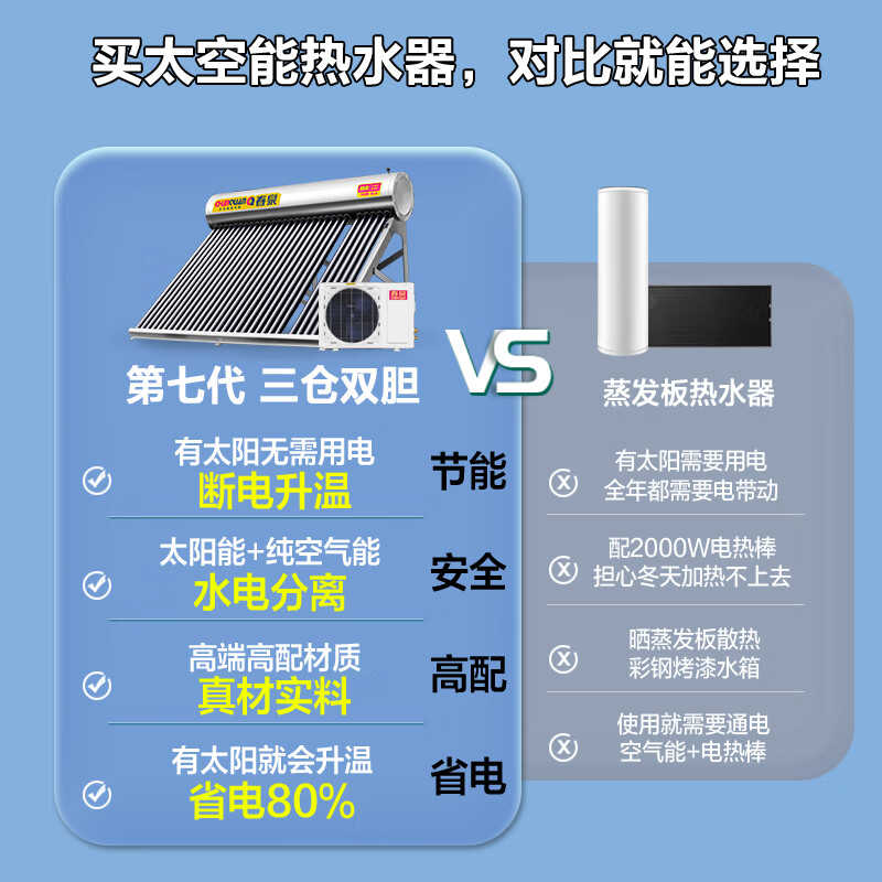 春泉CQSFTK-FU空气能热水器怎么样？全面解析在此！-图片10