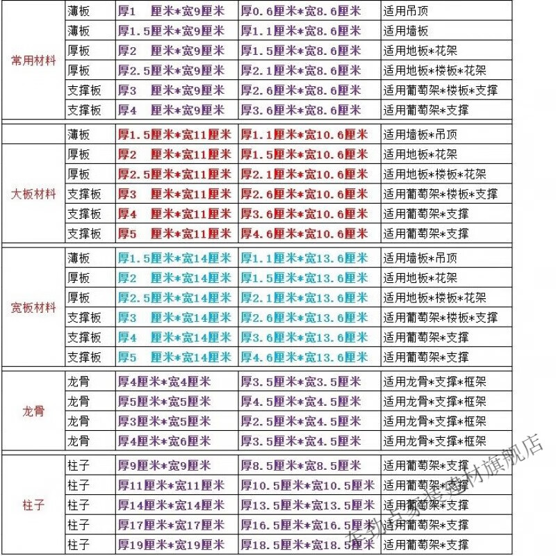 防腐木板碳化木地板实木方木龙骨木吊顶板柱子大木板 购买请看尺寸表