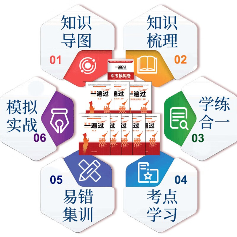 军考备考2023试卷考军校士官学校复习资料义务兵军考教材军事历史模拟试卷官方军官士考军校送国防工业出版社历年真题全才军考 军考一遍过+仿真模拟试卷 军考教材