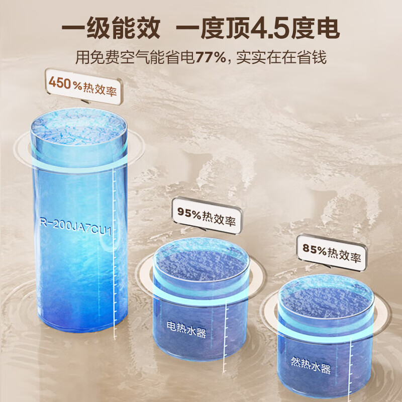 海尔（Haier）空气能热水器家用200升一级能效全水路杀菌阻垢健康洗升级R32冷媒水电分离WIFI智控R-200JA7CU1