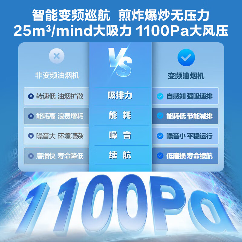 海尔(Haier)抽油烟机家用大吸力吸油烟机25立方变频7字型超薄顶侧双吸式排油烟机燃气灶具烟灶套装厨房三件套 【单烟机】旗舰新品1100Pa变频增压