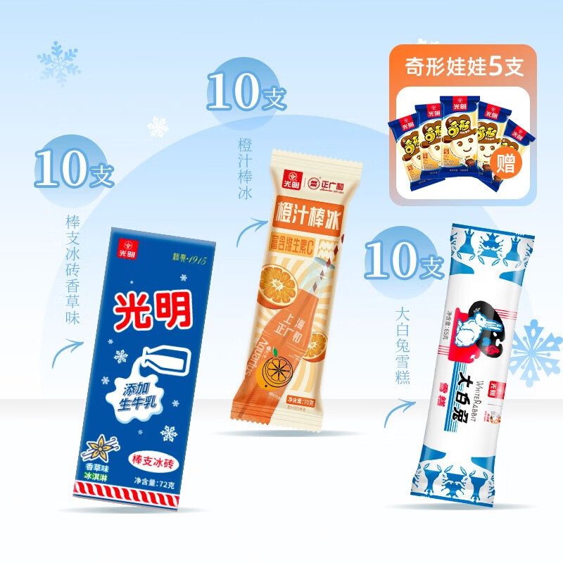 解析冰淇淋的价格走势和销量趋势,推荐口味榜单