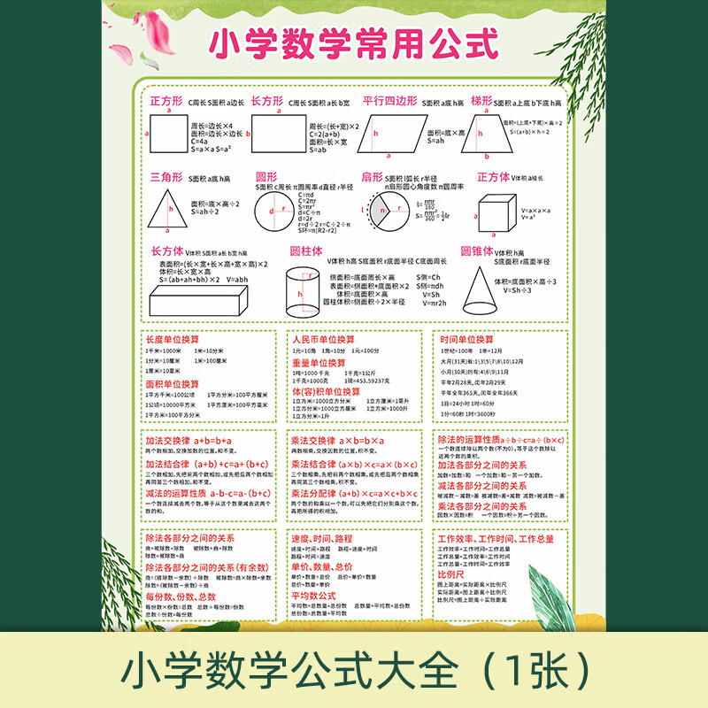小学生一至六年级数学常用公式大全墙贴重点 小学数学公式大全1张
