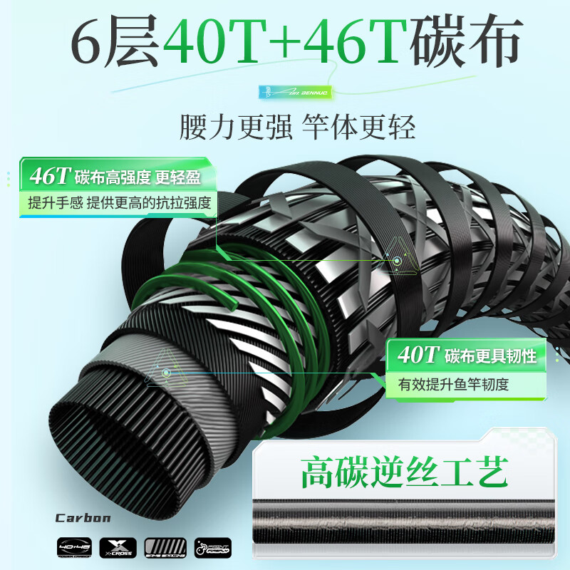 名伦岚官方香港名伦青龙攻鱼竿手竿十大旗舰渔具品牌超轻硬大物台钓鱼竿 5.7m 【6H19调大物版】+竿稍+礼包