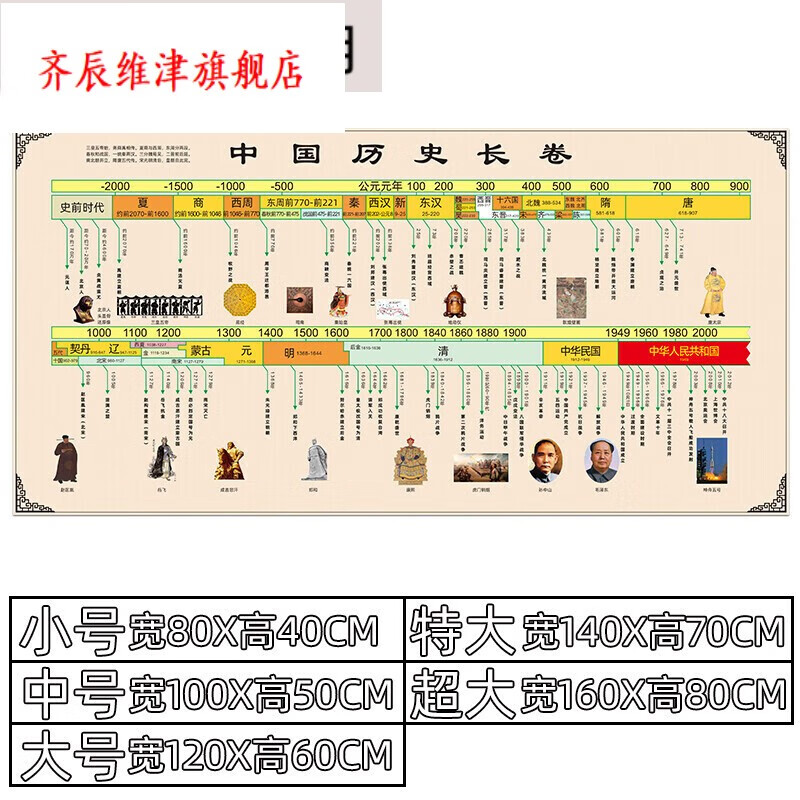 国历史大事年表墙贴表朝代年代顺序图时间轴演 中国历史长卷【mzy35