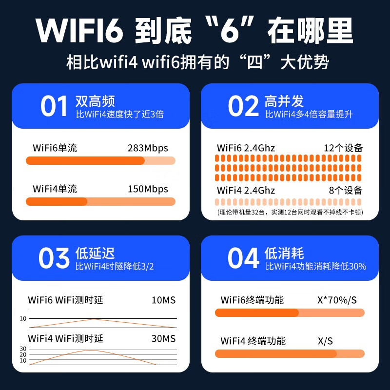 椰贝随身wifi无线可移动5g无限流量2025款全国通用wifi6免插卡三网通便携式内置卡官方正品 【旗舰款】全网通-超长续航-网速可达150M