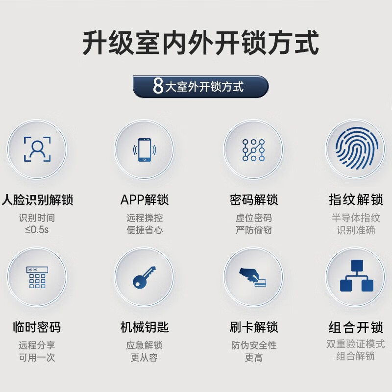 DRESEN德国智能门锁指纹锁全自动指静脉带摄像头电子智能锁可视密码门锁 3d人脸识别带指纹+免费上门安装