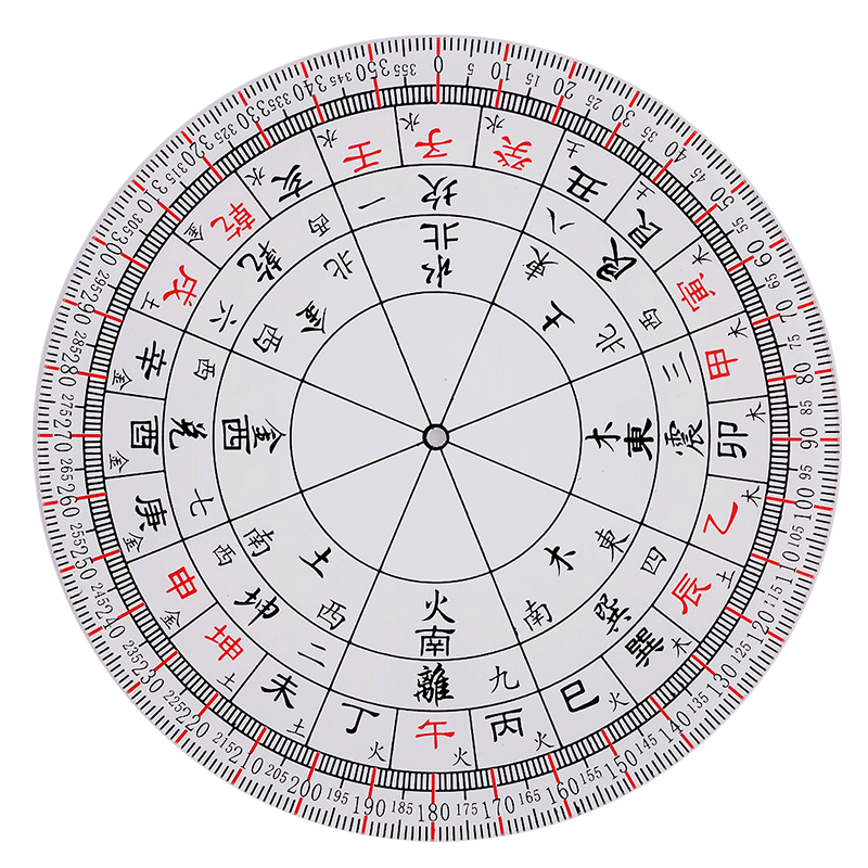 2022罗盘十大品牌排行榜-罗盘哪个牌子好-排行榜123网