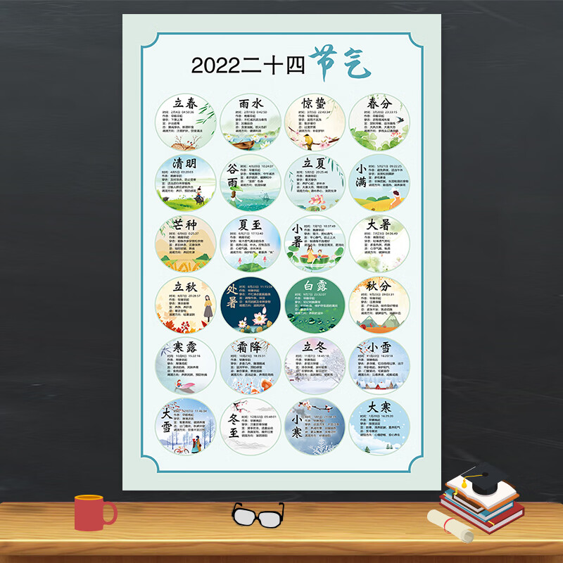 24二十四节气歌海报挂图十二生肖墙贴纸56个l 2022年二十四节气 相纸