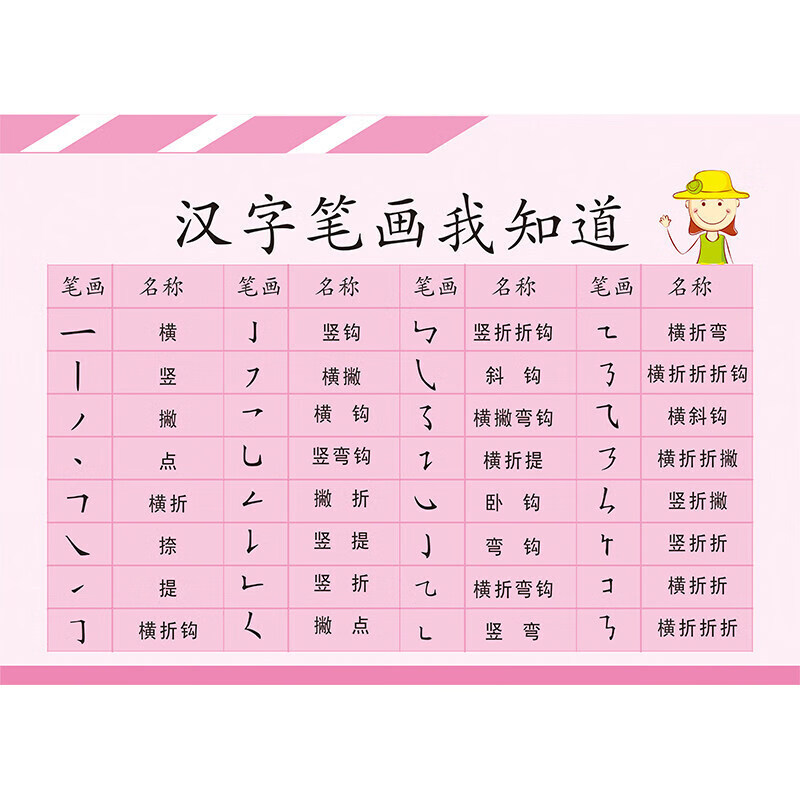 汉字笔画名称表墙贴小学生常用偏旁部首贴纸笔顺规则贴画汉字挂图 al