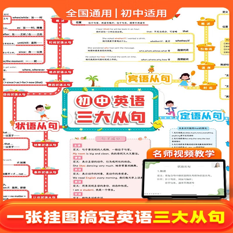 易蓓初中英语三大从句知识点挂图英语语法三大从句知识点专项讲解学习