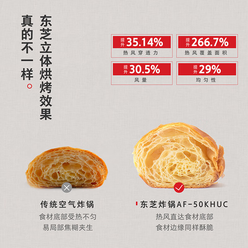 东芝（TOSHIBA） 低油轻脂不粘 5L大容量双旋钮操作全景可视免翻面空气炸锅政府补贴 AF-50KHUC二代旋风底盘可视空炸 5L