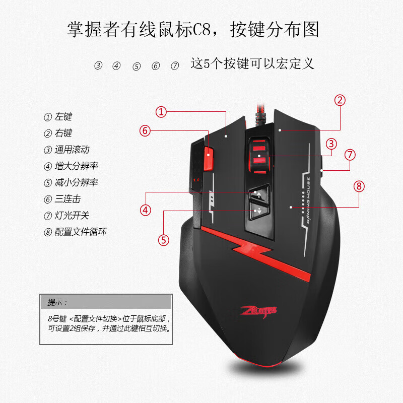 熟练掌握枪械与配件