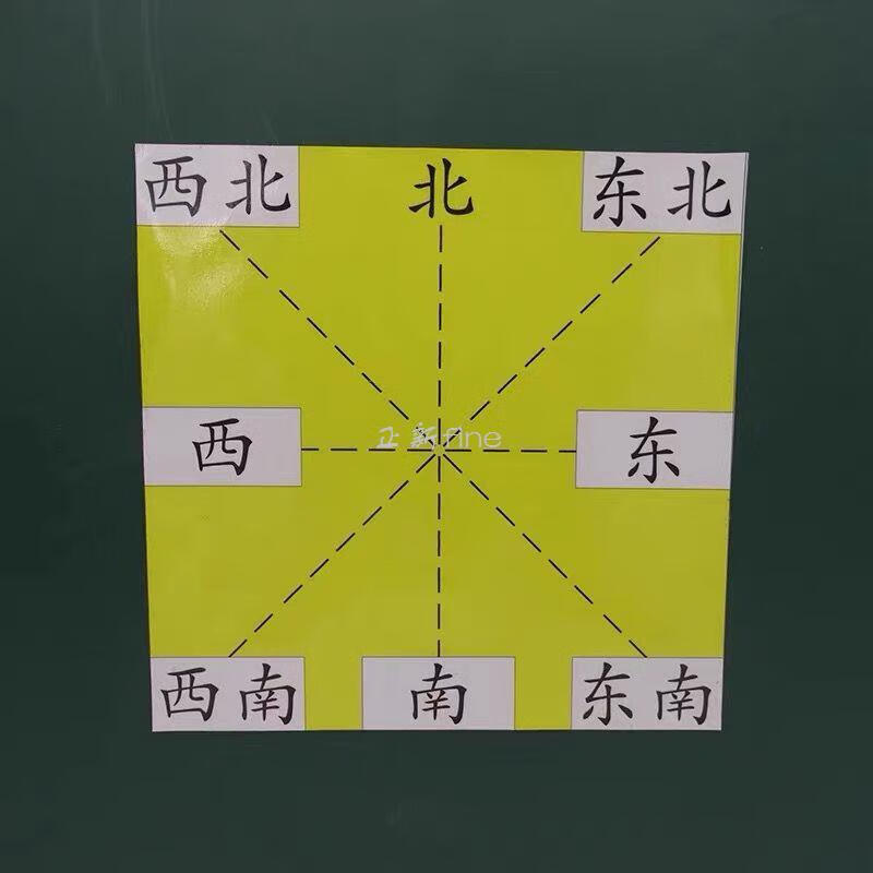 方向板磁贴学具 方向板学具小学数学方位磁贴 东南西北认识 方向的