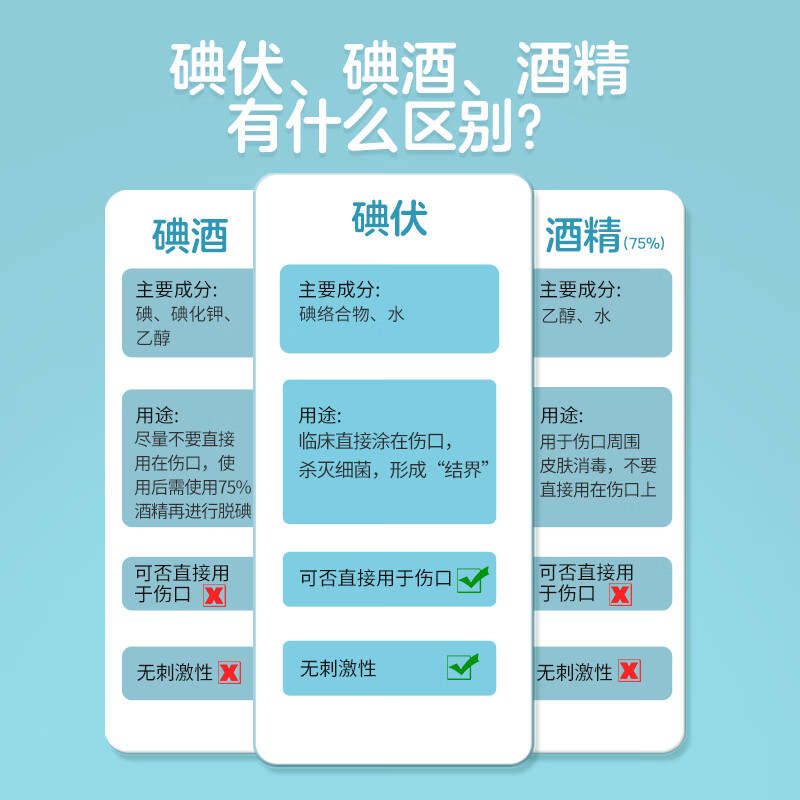 江赫(QJMDM) 医用碘伏棉签独立包装20支/盒双头棉签皮肤伤口消毒 碘伏棉签【3盒 共60支】 家用清洁杀菌新生婴儿脐带护理