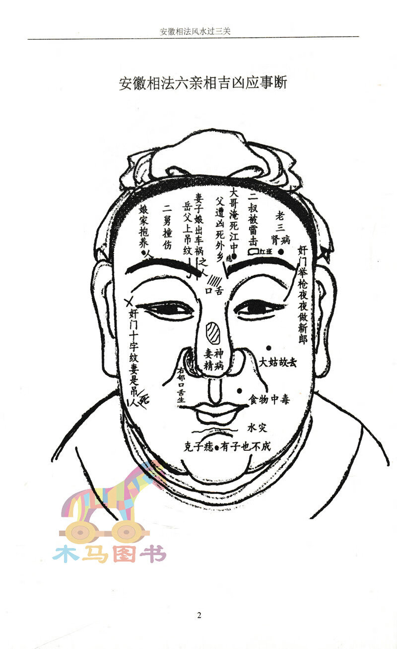全套3本 骆驼相法秘笈 安徽相法过三关 相法神仙断 范炳檀著 图解面相